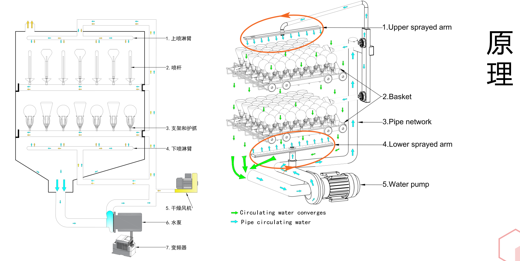 要安裝洗瓶機前，需確保實驗室環(huán)境符合要求