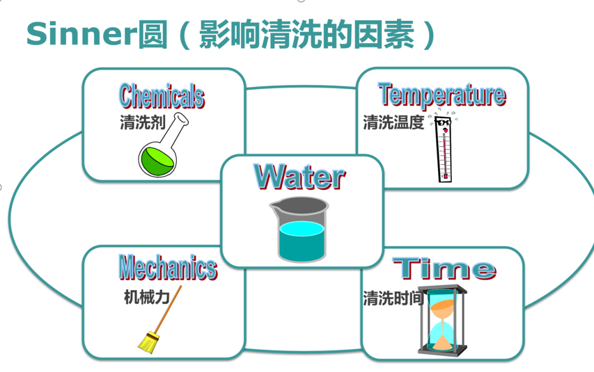 影響實(shí)驗(yàn)室器皿清洗的五大要素？洗瓶機(jī)成為實(shí)驗(yàn)室一大熱門(mén)